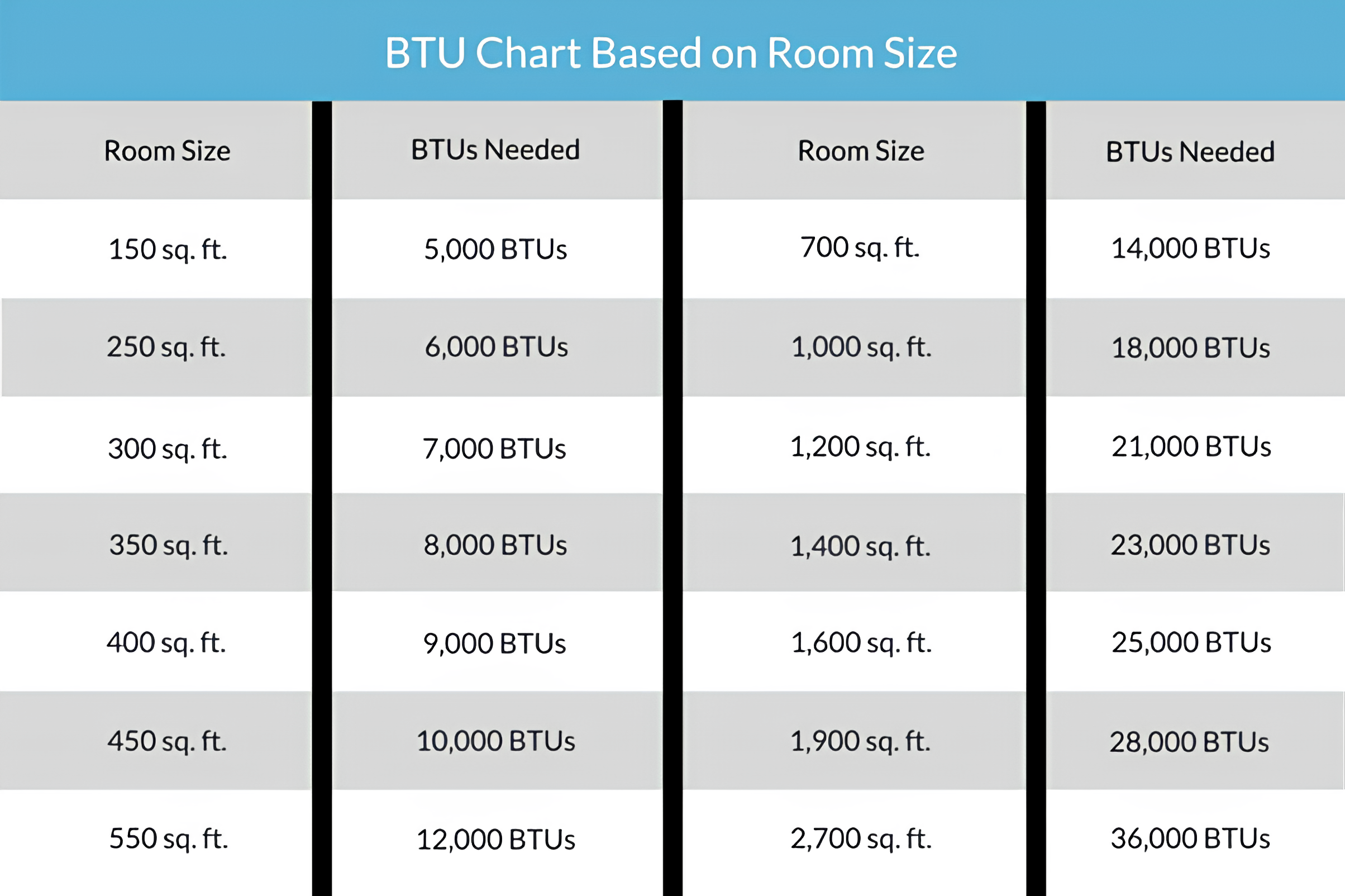 BTU Table